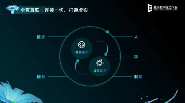 腾讯张正友：全真互联意味着连接一切、打通虚实