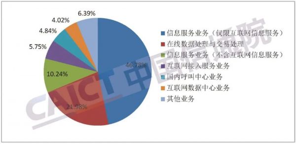 陈丰伟：运营商如何应对智慧家庭“入口之争”？