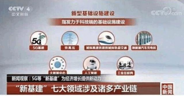 数据中心IDC产业研究报告：新基建背景下，IDC产业如何发展？