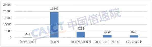 中卫全力推进大数据产业中心市建设